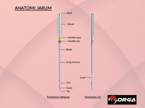 Panduan Jenis Jarum Mesin Jahit | Malaysia Outdoor Gear Brand ...