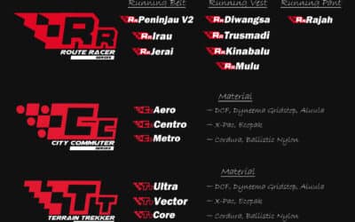 Panduan Jenis Jarum Mesin Jahit 2 Introducing the Orga CC Series (City Commuter)